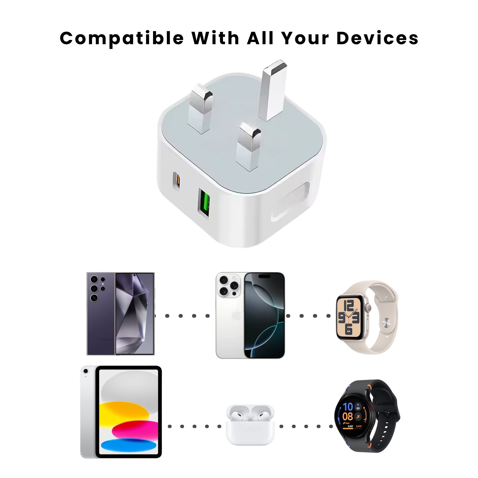 Core Dual USB Fast Charging Plug with all compatible devices displayed.