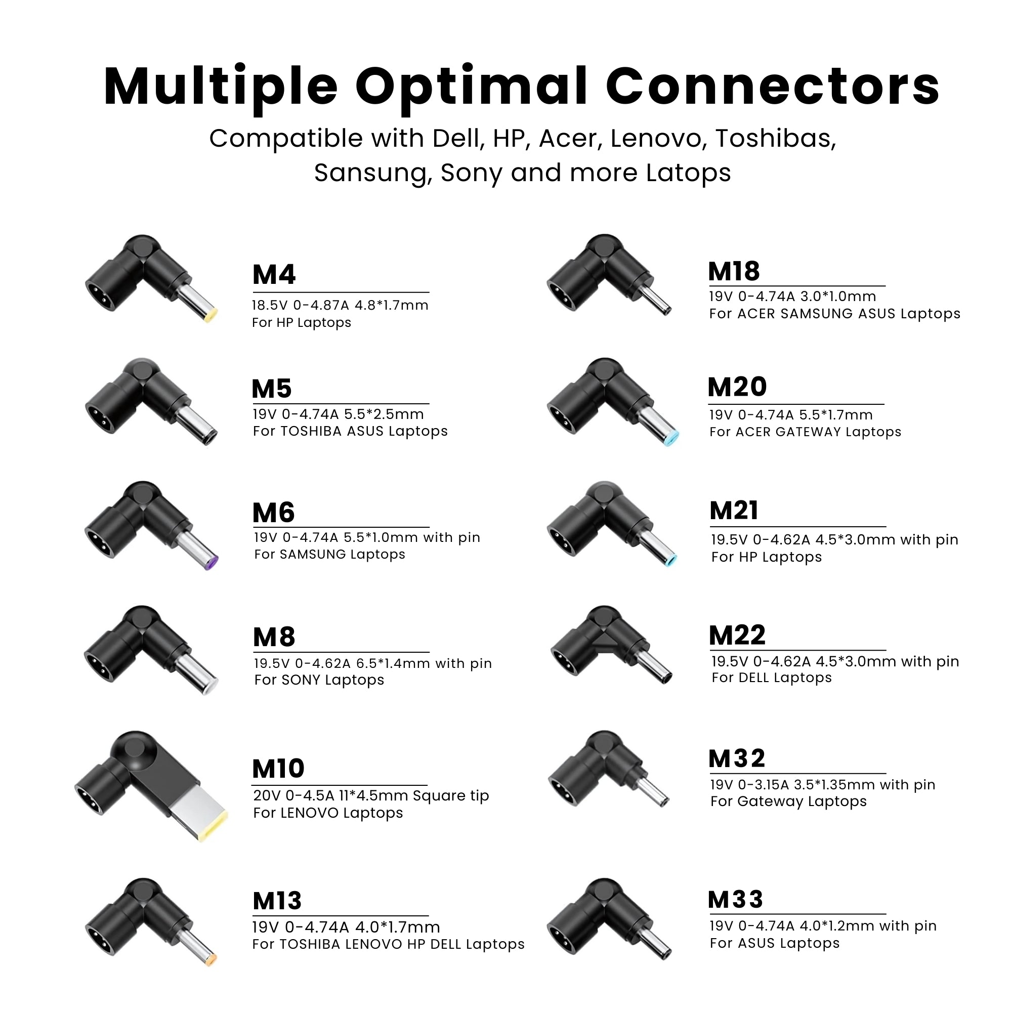Interchangeable connectors of universal laptop charger