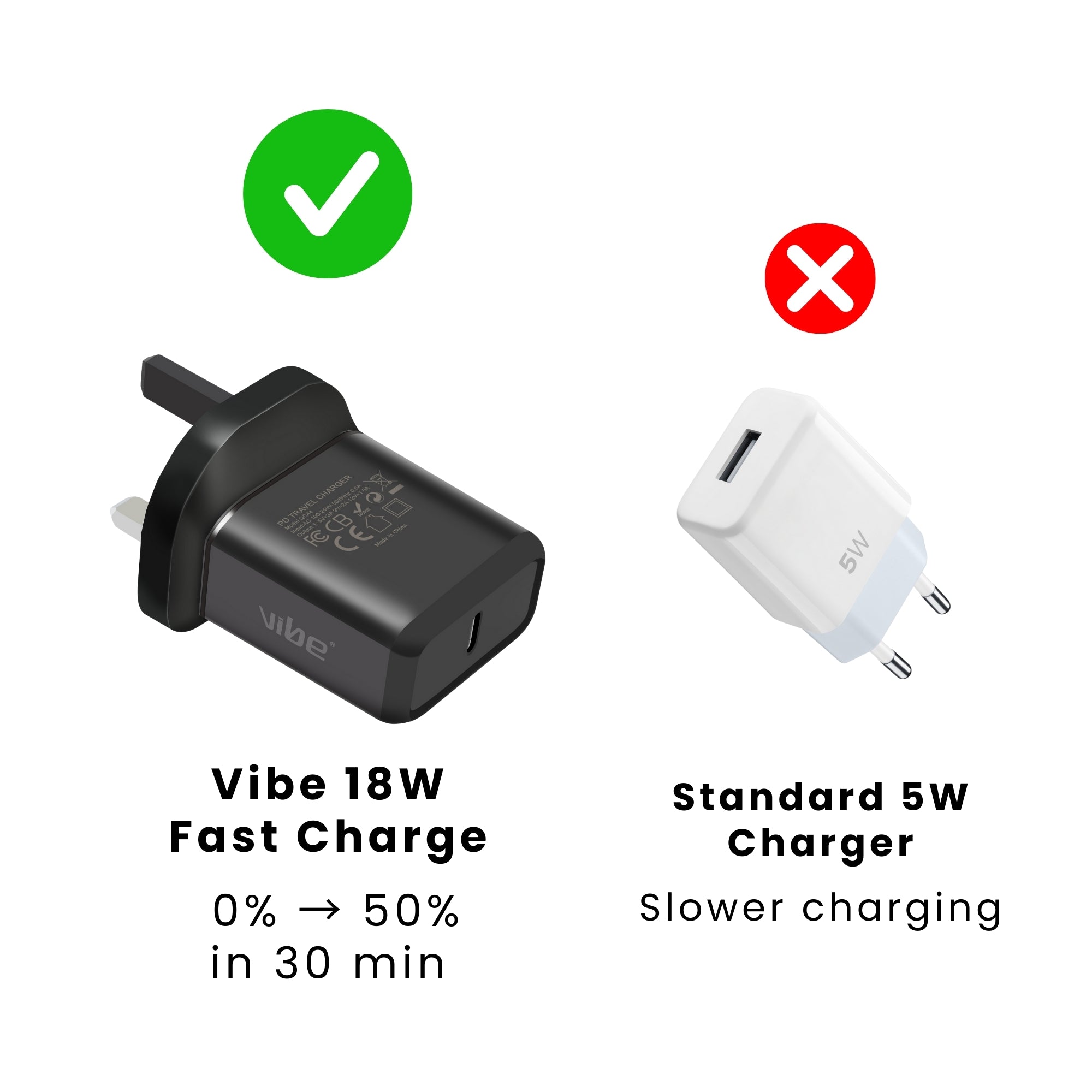 Vibe 18W Ultra Fast Charging Type C Plug Travel charger for iPhone and Samsung along with standard 5W charger.