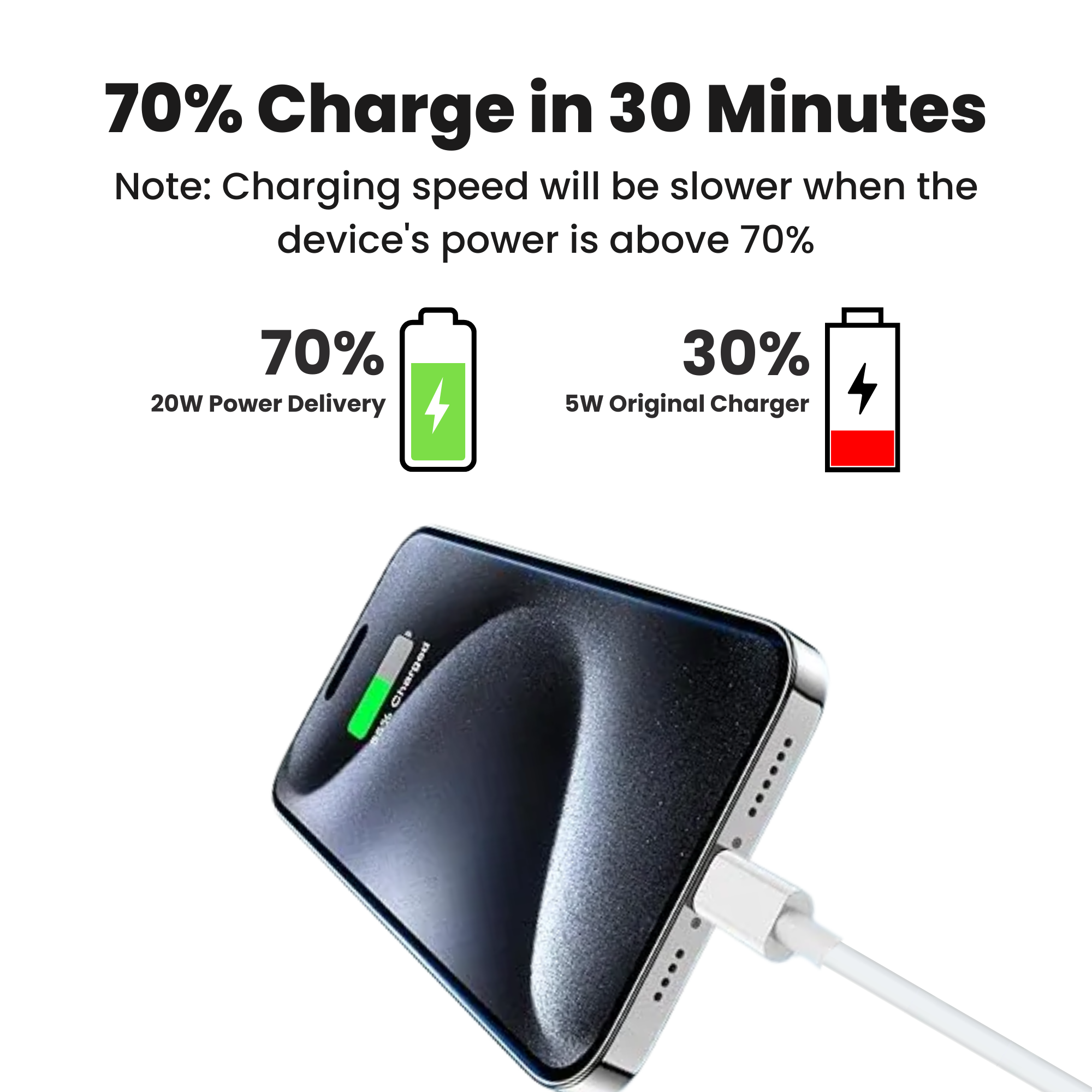 White USB-C to Lightning cable, charges 70% in 30 minutes.