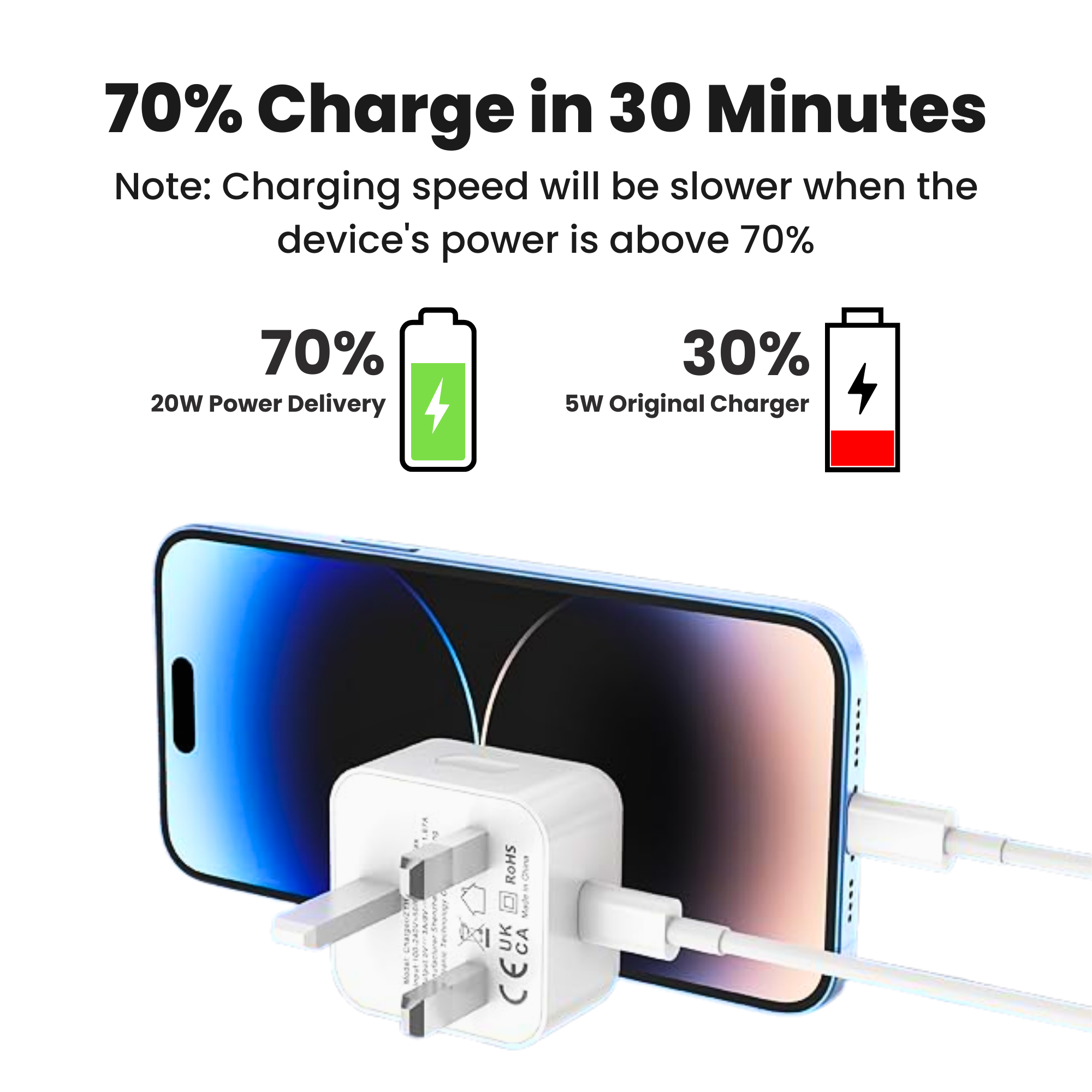 British plug head with white USB-C to Lightning cable with fast charging feature.