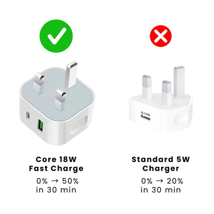 Core 18W Dual USB Fast Charging Plug and standard 5W charger.