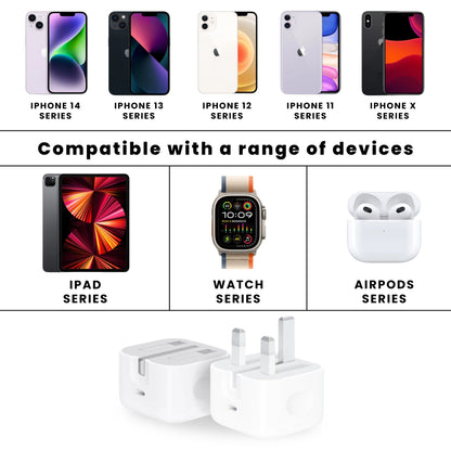 A Original 20W Apple Type C Plug, showing a white charger with UK compatible plugs and devices compatible with it.