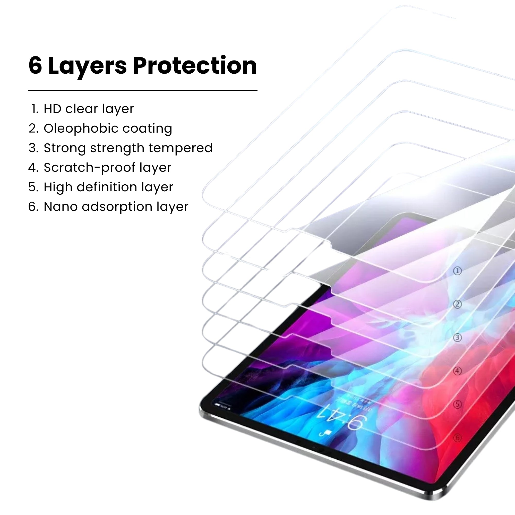 iPad Air 4 & 5 tempered glass screen protector showing 6 layers protection over a white background.