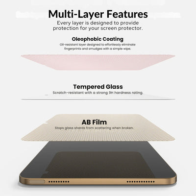 A clear tempered glass screen protector for iPad, indicating its multiple layers for protection.