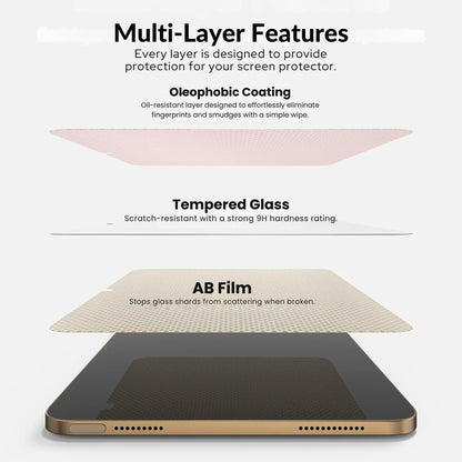 A clear tempered glass screen protector for iPad, indicating its multiple layers for protection.