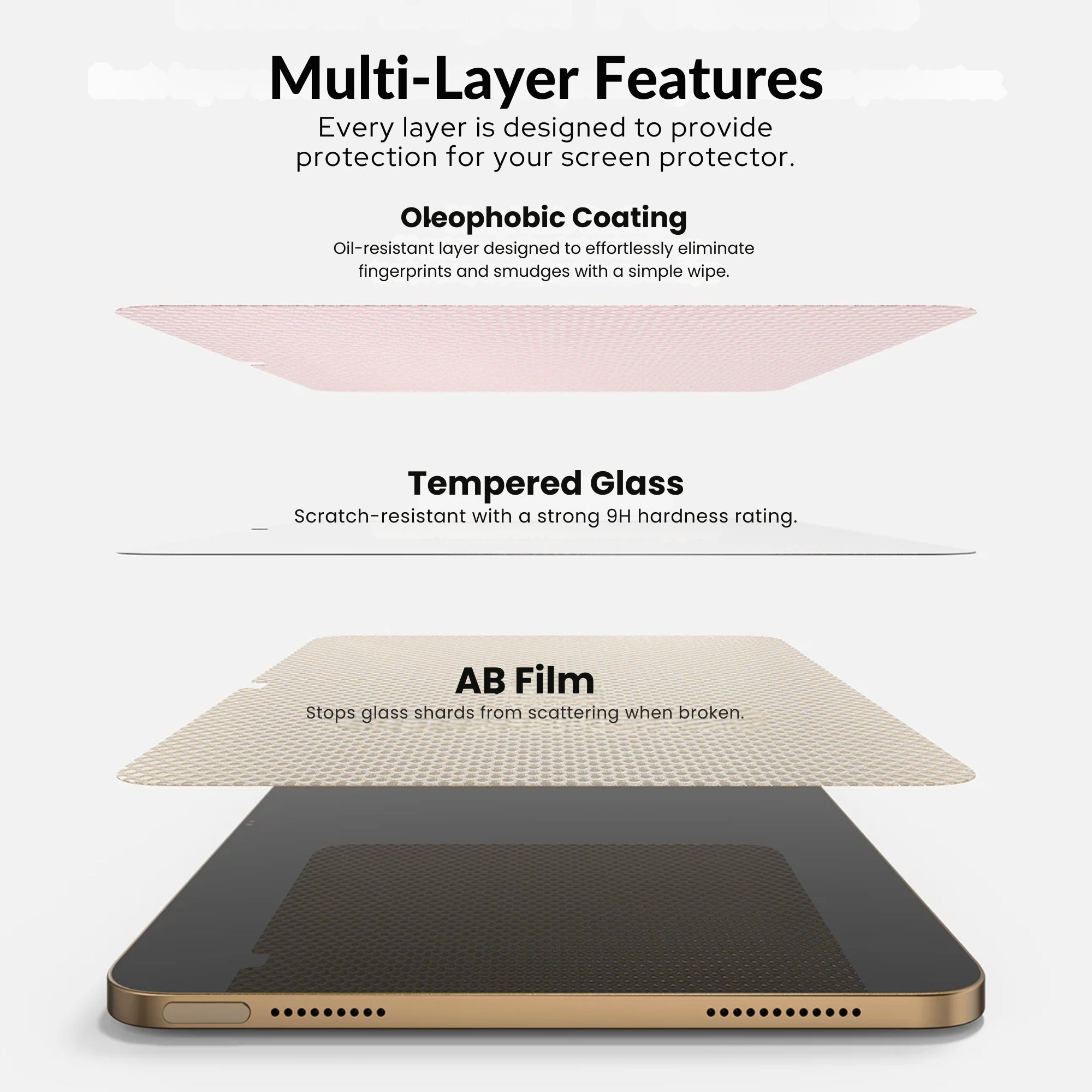 A clear tempered glass screen protector for iPad mini indicating multiple layer features for protection, displayed on a plain background.