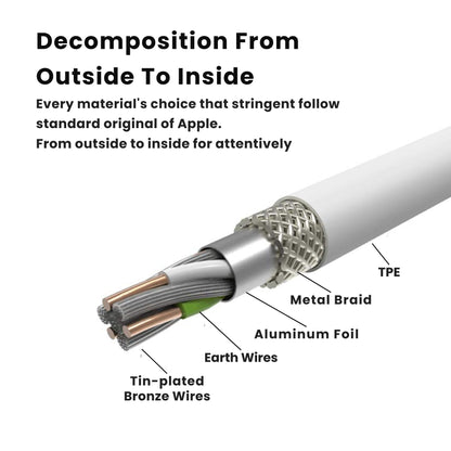 A white USB sync and data cable with a 30-pin connector on one end and a standard USB connector on the other end, compatible with iPhone, iPad, and iPod devices.